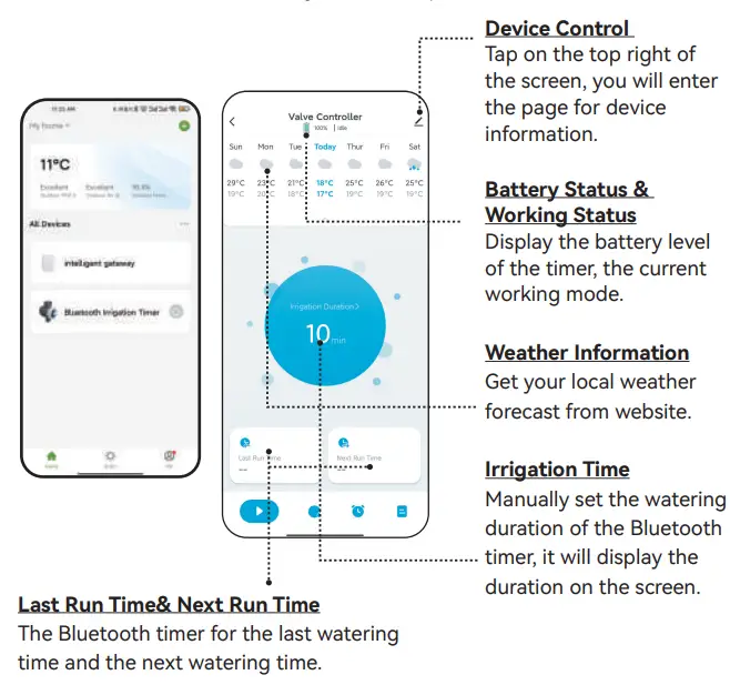 Bluetooth Irrigation Timer