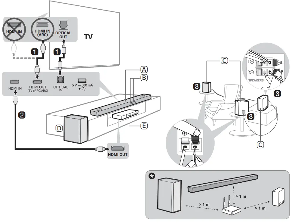 LG-DSP8YA Wi-Fi-Sound-Bar-FIG-2