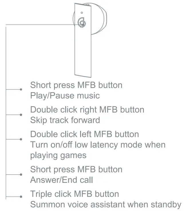 Haylou GT6 True Wireless Earbuds User fig 9