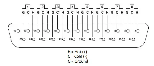 Allen Heath PlayDifferently MODEL1 (20)