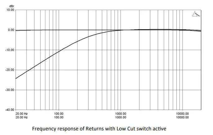 Allen Heath PlayDifferently MODEL1 (3)