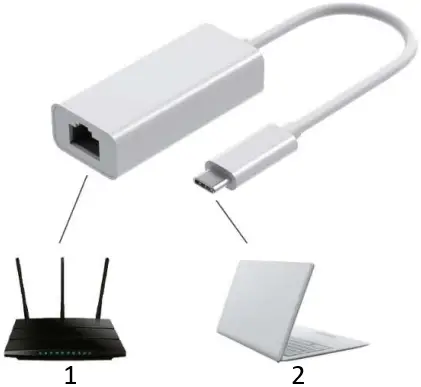 SECOMP 12021109 USB 3.2 Gen 2 to Gb Ethernet Converter B