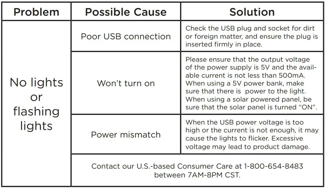 enbrighten USB-Powered String Lights User Manual - Troubleshooting