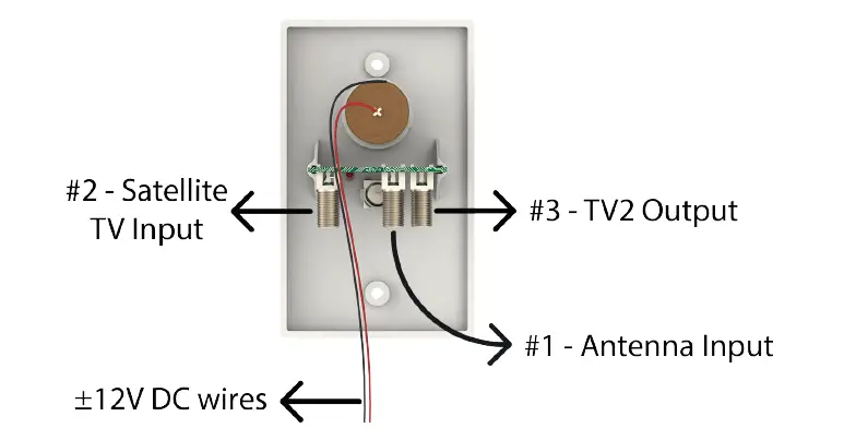 cowfish-VanTenna-Next-Gen-Caravan-TV-Antenna-FIG- (5)