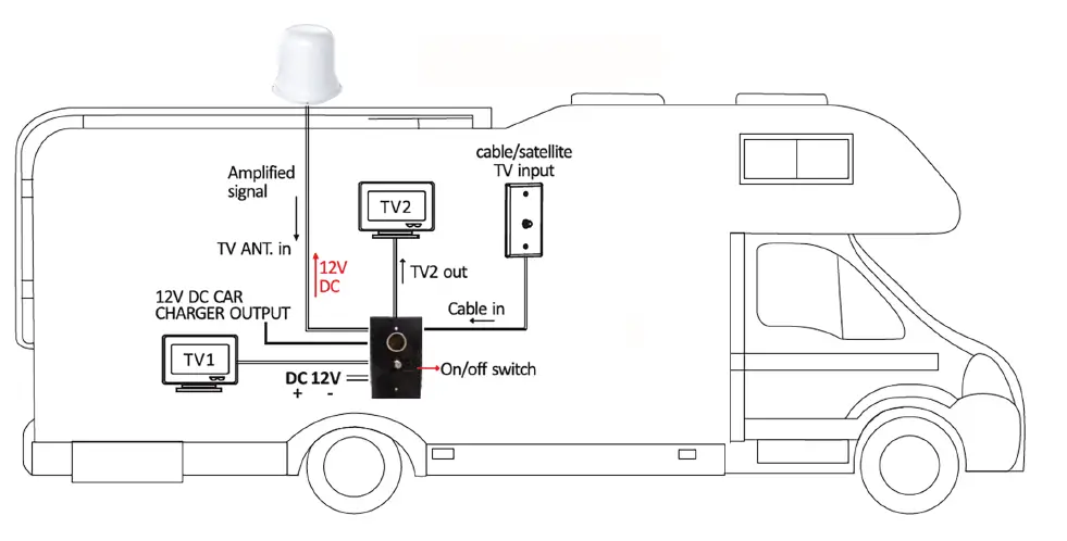 cowfish-VanTenna-Next-Gen-Caravan-TV-Antenna-FIG- (8)