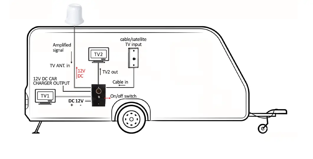 cowfish-VanTenna-Next-Gen-Caravan-TV-Antenna-FIG- (9)