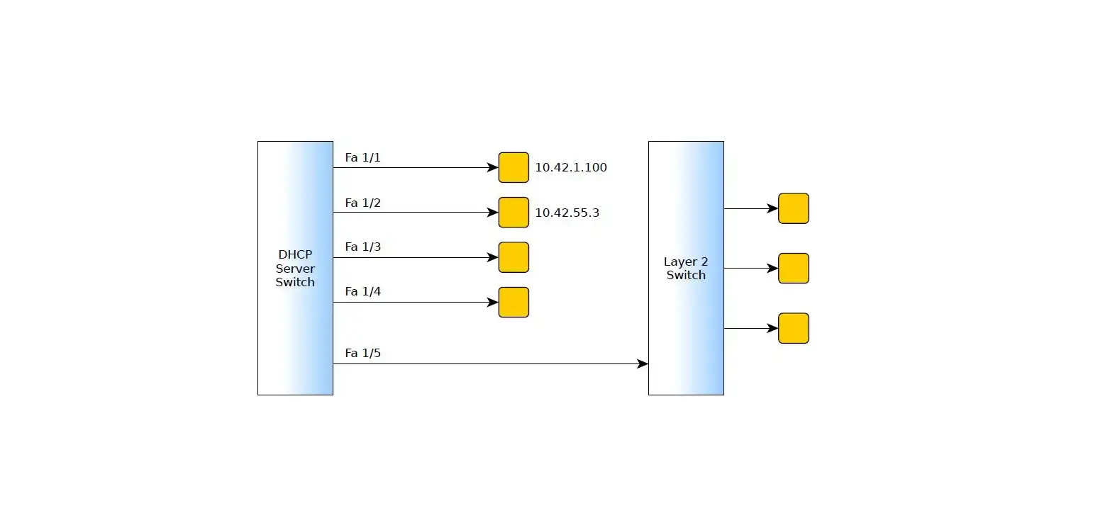 Microsemi An1196 Dhcp Pool Per Interface Addresses Configuration Software User Guide