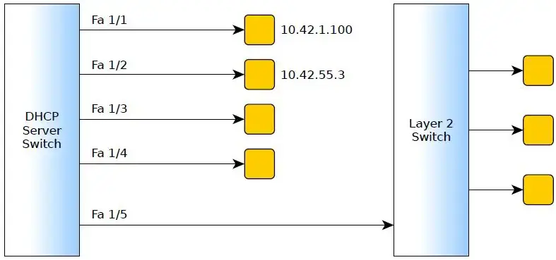 Microsemi-AN1196-DHCP-Pool-Per-Interface-Addresses-Configuration-Software-PRO