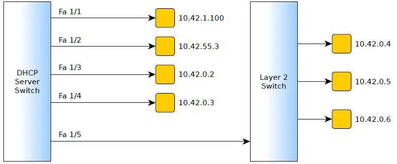 Microsemi-AN1196-DHCP-Pool-Per-Interface-Addresses-Configuration-Software-fig 1