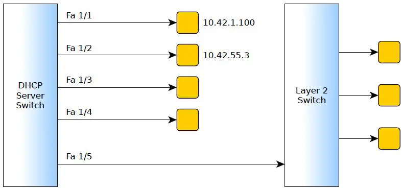 Microsemi-AN1196-DHCP-Pool-Per-Interface-Addresses-Configuration-Software-fig 2