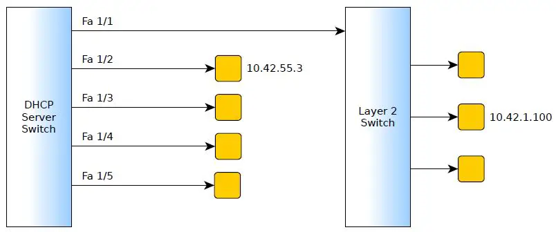 Microsemi-AN1196-DHCP-Pool-Per-Interface-Addresses-Configuration-Software-fig 3