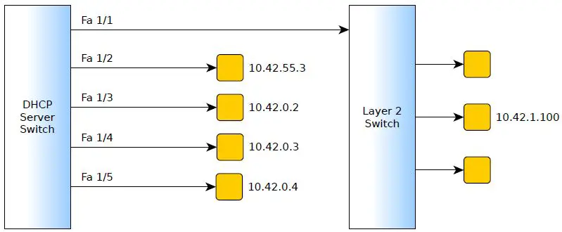 Microsemi-AN1196-DHCP-Pool-Per-Interface-Addresses-Configuration-Software-fig 4