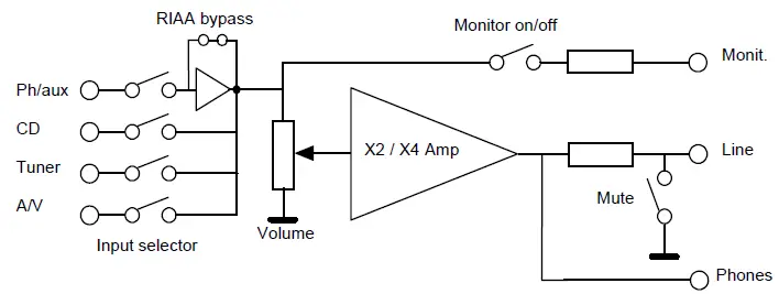 velleman-8021-High-End-Control-Amplifier-fig-7