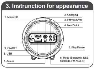 Instruction for appearance
