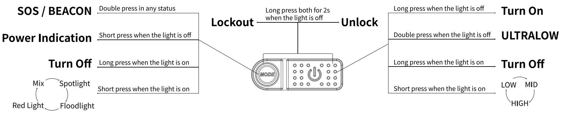 Operating Instruction
