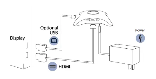 ScreenBeam 960 Wireless Display Receiver - fig1