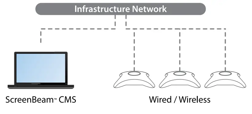 ScreenBeam 960 Wireless Display Receiver - fig2