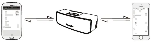 Connecting to 2 mobile phones