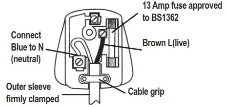 Wickes PDN122 Corded Paddle Mixer-PLUG REPLACEMENT