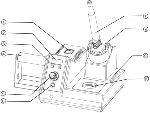 Appearance and control panel