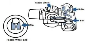 diagramMaintenance TurboBrush 3