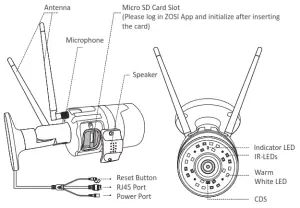 ZOSI C190 Pro 5MP WiFi Security Camera - Appearance