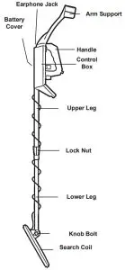 HARBOR FREIGHT 67378 Metal Detector - components