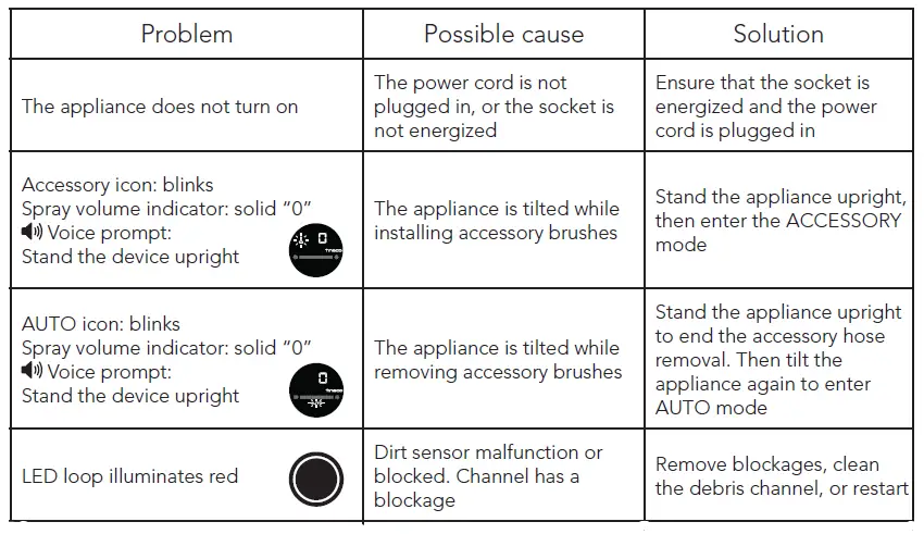 Tineco Intelligent Technology CW1 Floor Cleaning Machine fig 15