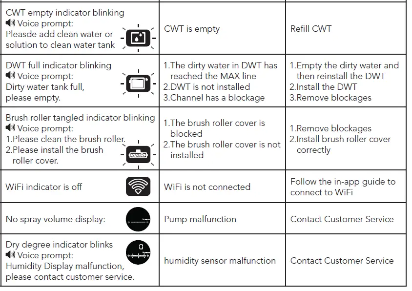 Tineco Intelligent Technology CW1 Floor Cleaning Machine fig 16