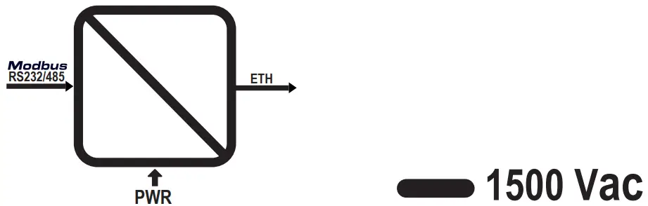 SENECA R KEY LT Compact Industrial ModBUS Gateway - icon 3