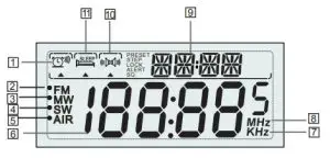 RETEKESS TR608 FM MW SW Air Band Radio Receiver - LCD SCREEN DISPLAY