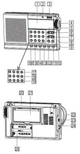 RETEKESS TR608 FM MW SW Air Band Radio Receiver - VIEW-