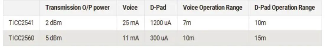 WOW 2AW68-SDMB047 Remote Control 1