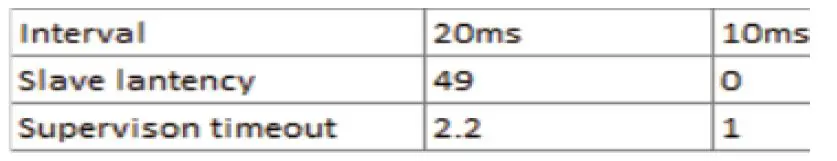 WOW 2AW68-SDMB047 Remote Control 2