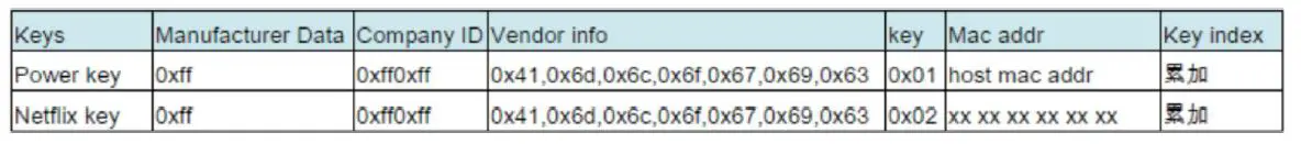 WOW 2AW68-SDMB047 Remote Control 3