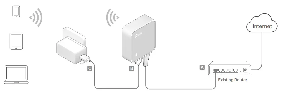 tp-link Wireless N Nano Router - Access Point Mode