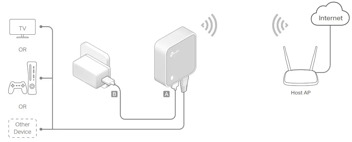 tp-link Wireless N Nano Router - Client