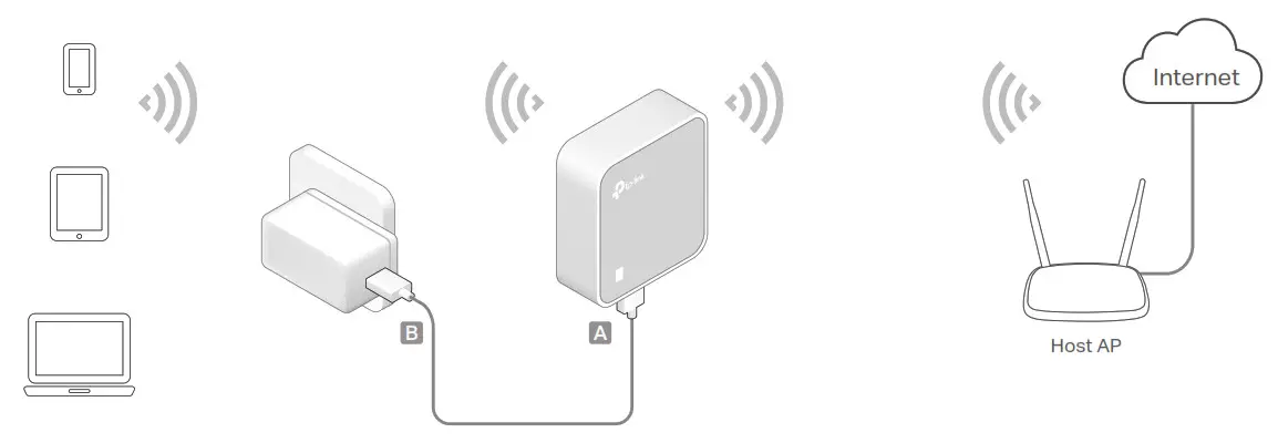 tp-link Wireless N Nano Router - Range Extender