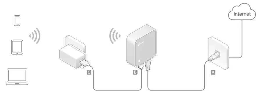 tp-link Wireless N Nano Router - Wireless Router (Default)
