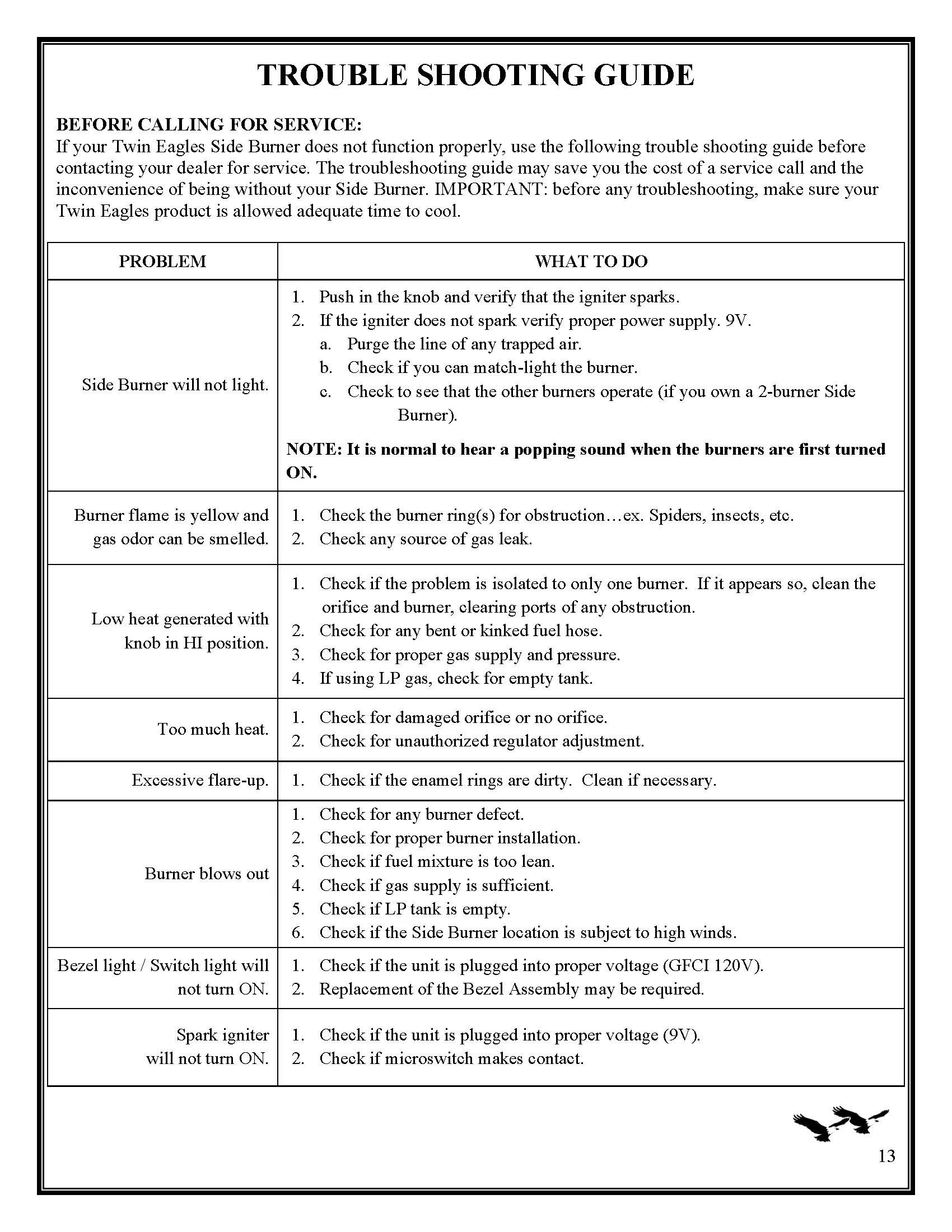 TROUBLE SHOOTING GUIDE