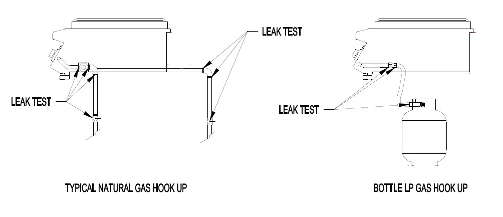 LEAK TEST