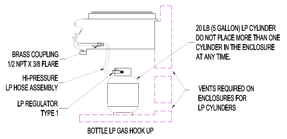 LP GAS HOOK-UP