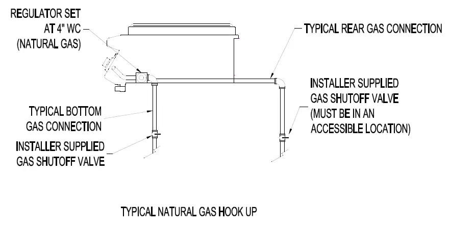 NATURAL GAS INSTALLATION