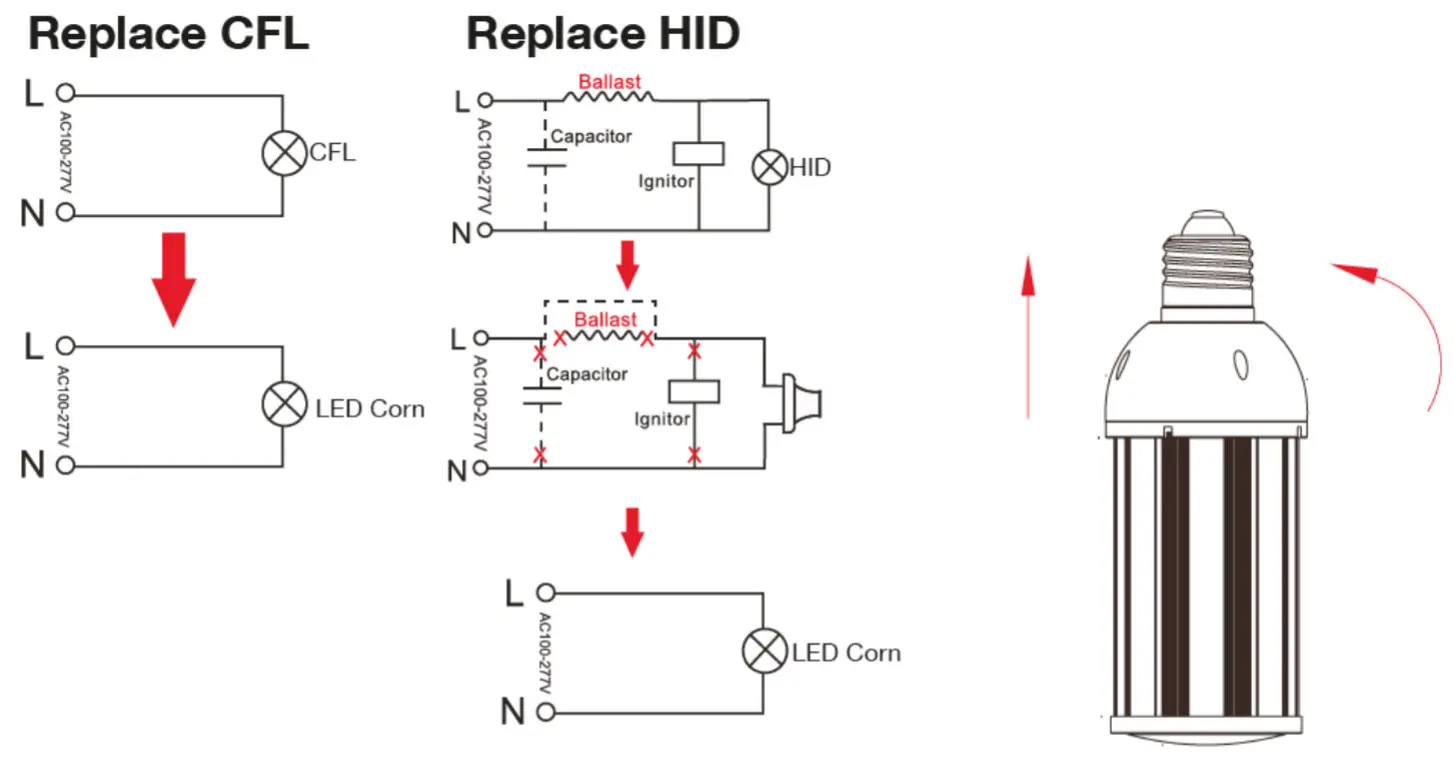 Bailey 80100036339 LED Corn HOL AC 220V-240V 50 60Hz - INSTALLATION