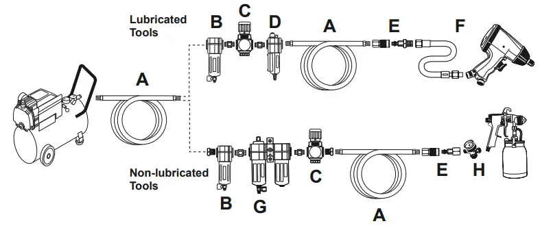MERLIN 58547 Industrial Air Filter Regulator 3