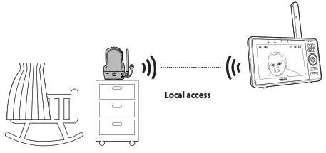 vtech VM902 WiFi 1080p Pan and Tilt Vedio Monitor - Direct Mode