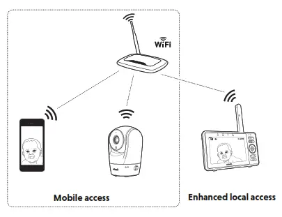vtech VM902 WiFi 1080p Pan and Tilt Vedio Monitor - Router mode