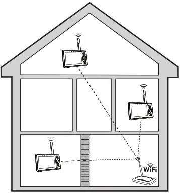vtech VM902 WiFi 1080p Pan and Tilt Vedio Monitor - Test the Location for the baby unit 1
