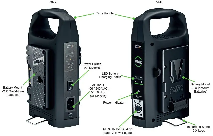 ANTON BAUER 8475-0141 GM2 Dual Charger Gold-Mount User Fig2
