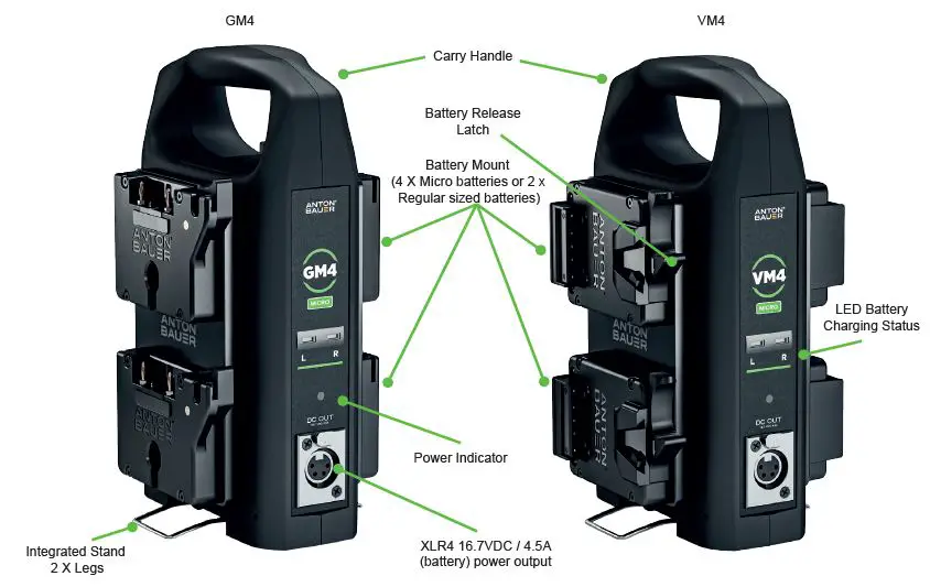 ANTON BAUER 8475-0141 GM2 Dual Charger Gold-Mount User Fig3